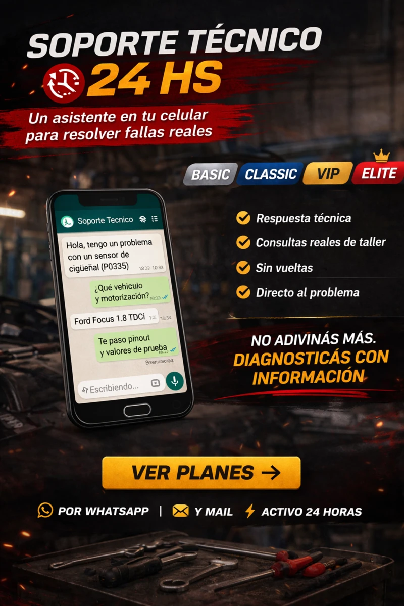 Suscripciones TodoAutomotor